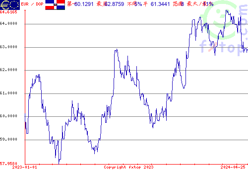 历史图形，点击放大