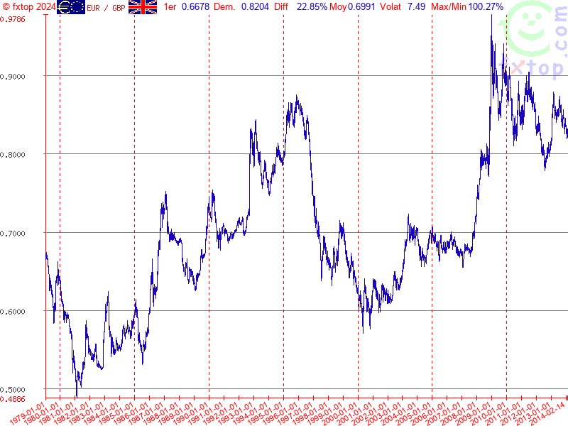 Cliquez pour agrandir encore plus