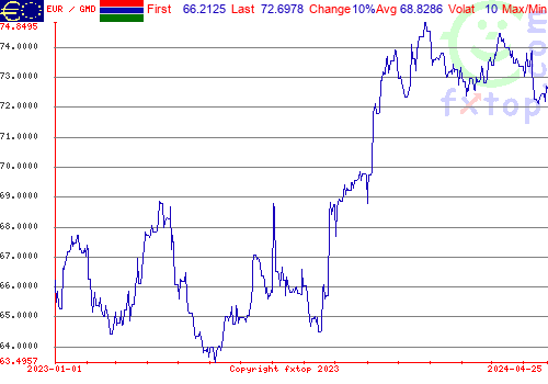 historical graph, click to enlarge