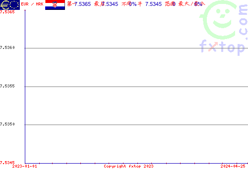 历史图形，点击放大