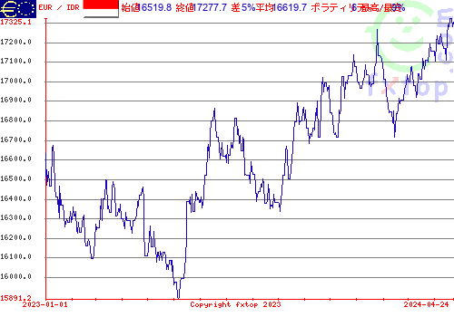 履歴グラフ、クリックすると拡大します。