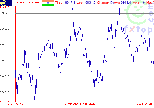 historical graph, click to enlarge