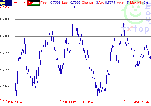 historical graph, click to enlarge