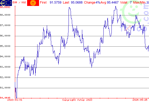 historical graph, click to enlarge