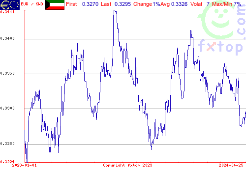 historical graph, click to enlarge