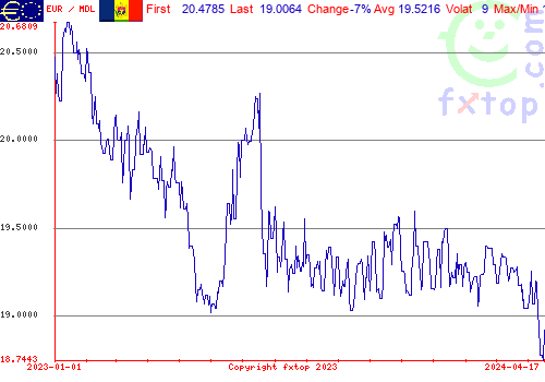 historical graph, click to enlarge