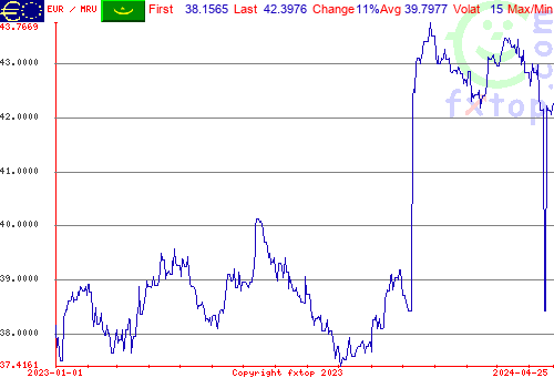 historical graph, click to enlarge