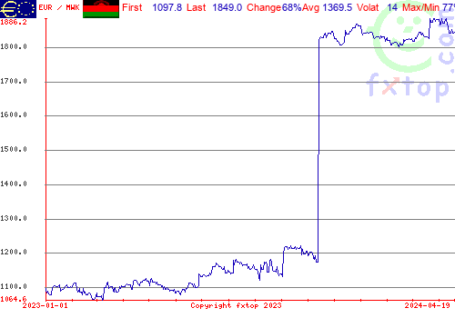 historical graph, click to enlarge