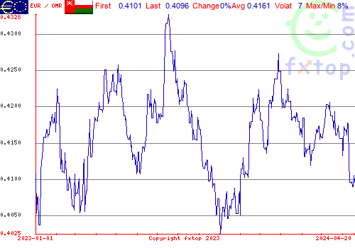 historical graph, click to enlarge