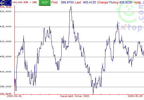 historical graph, click to enlarge