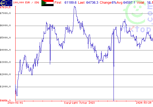 historical graph, click to enlarge