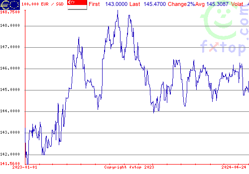 historical graph, click to enlarge