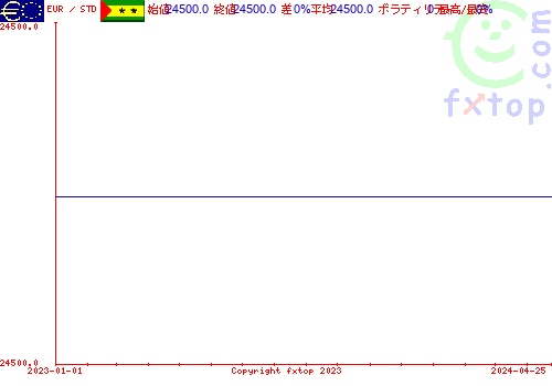 履歴グラフ、クリックすると拡大します。