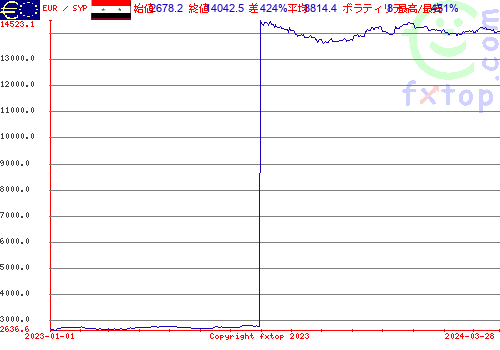 履歴グラフ、クリックすると拡大します。