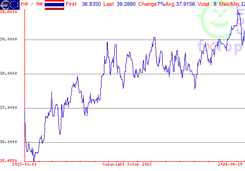 historical graph, click to enlarge