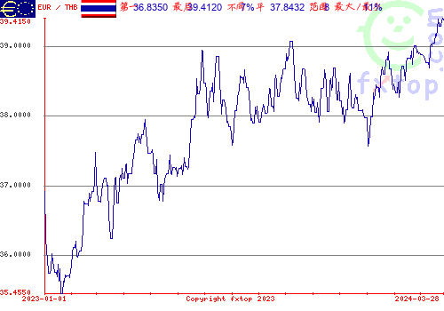 历史图形，点击放大