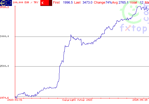 historical graph, click to enlarge