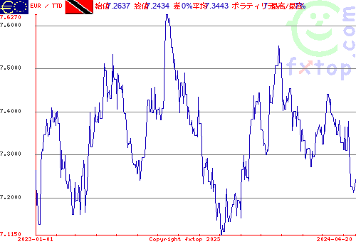 履歴グラフ、クリックすると拡大します。