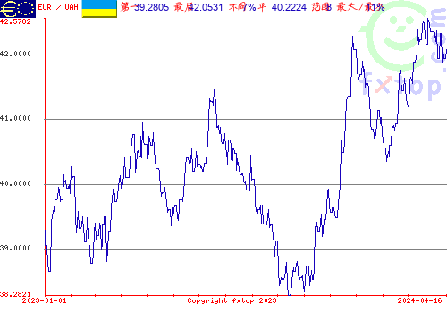 历史图形，点击放大