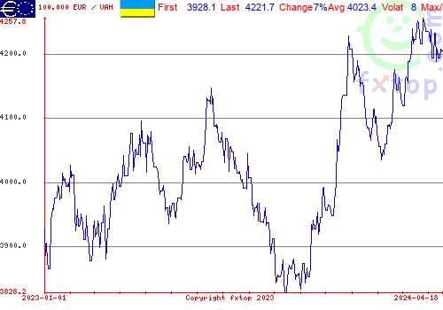 historical graph, click to enlarge