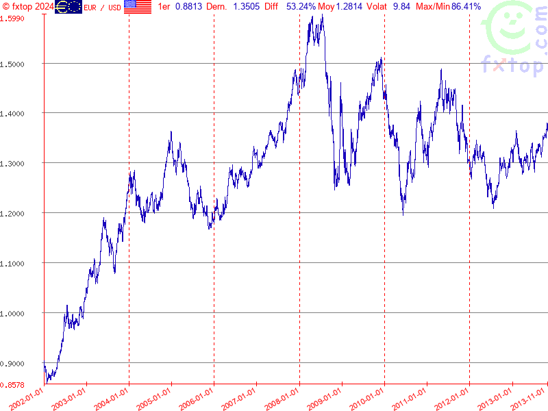 Cliquez pour agrandir encore plus