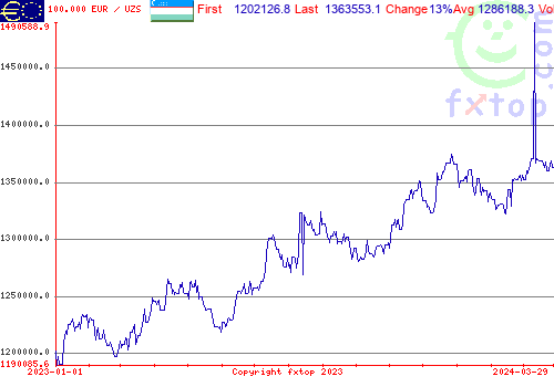 historical graph, click to enlarge