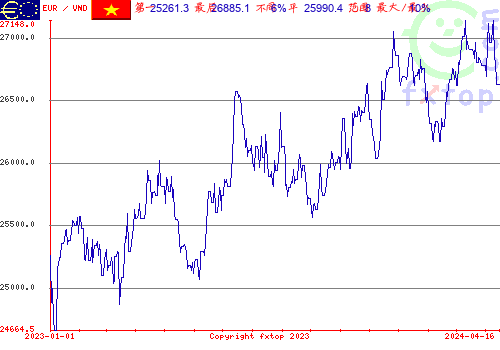 历史图形，点击放大