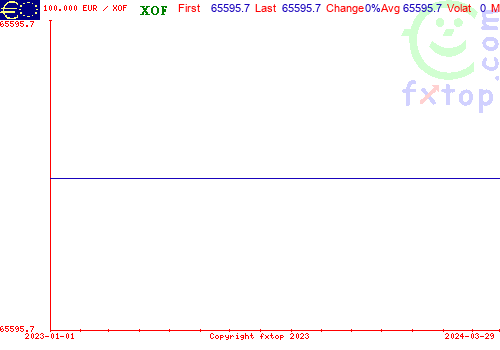 historical graph, click to enlarge