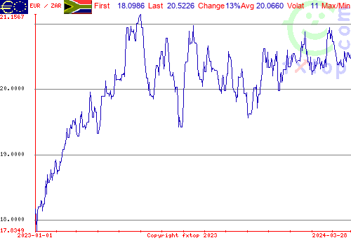 historical graph, click to enlarge