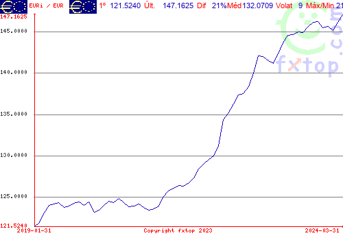 Clique para ampliar o gráfico