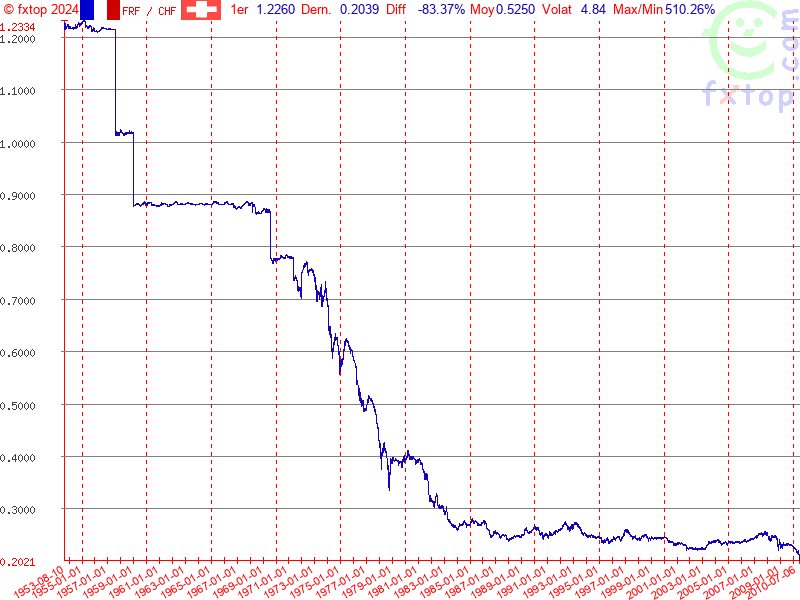 Cliquez pour agrandir encore plus