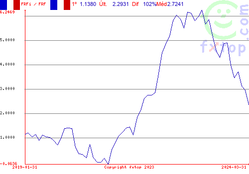 Clique para ampliar o gráfico