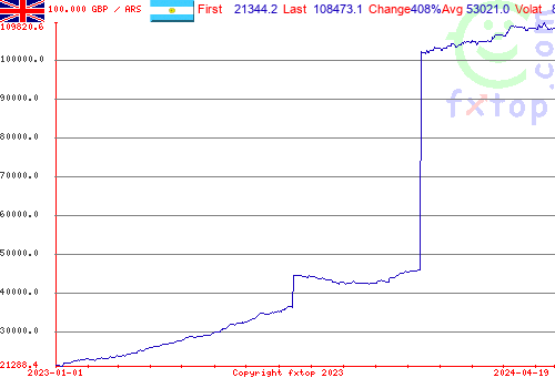 historical graph, click to enlarge