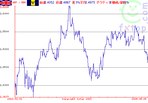 履歴グラフ、クリックすると拡大します。