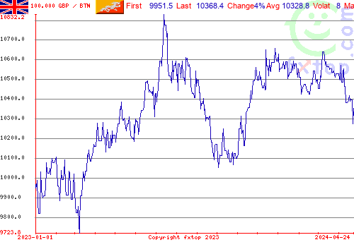 historical graph, click to enlarge