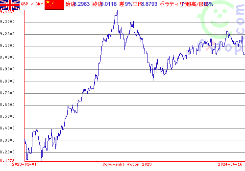 履歴グラフ、クリックすると拡大します。