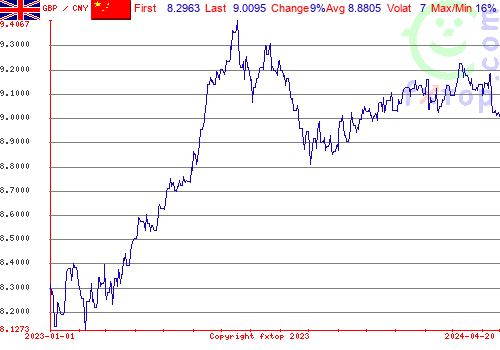 historical graph, click to enlarge