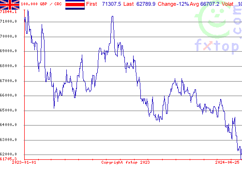 historical graph, click to enlarge