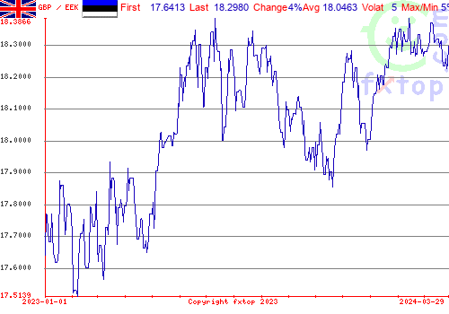 historical graph, click to enlarge