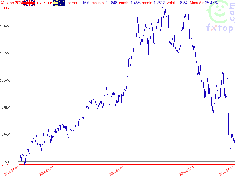 clicca per ingrandire di più