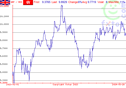 historical graph, click to enlarge