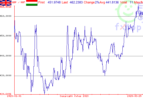 historical graph, click to enlarge