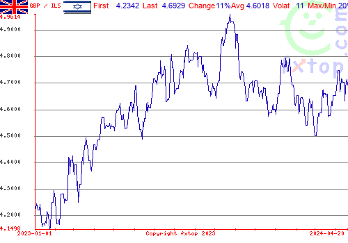 historical graph, click to enlarge