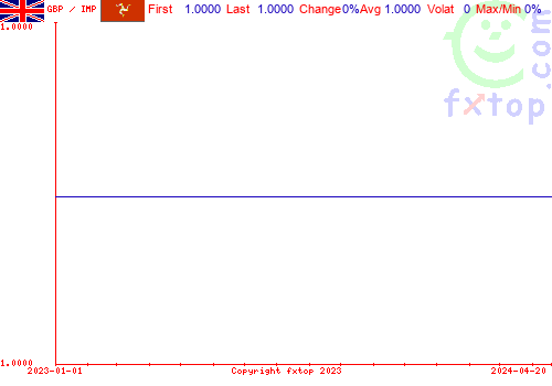 historical graph, click to enlarge