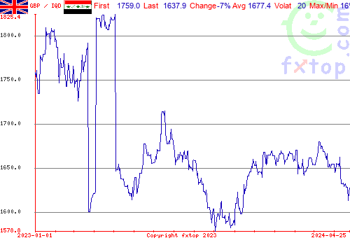 historical graph, click to enlarge