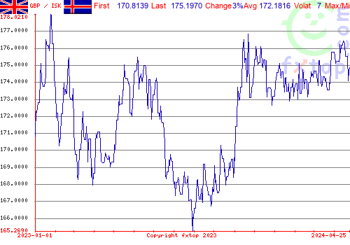 historical graph, click to enlarge