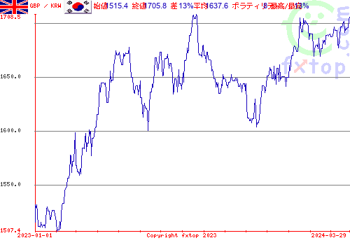 履歴グラフ、クリックすると拡大します。