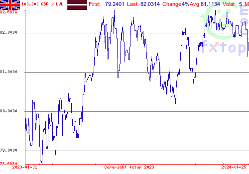 historical graph, click to enlarge