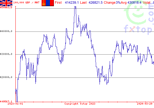 historical graph, click to enlarge