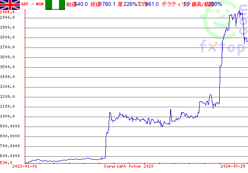 履歴グラフ、クリックすると拡大します。